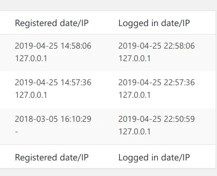 显示注册与登录的时间/IP